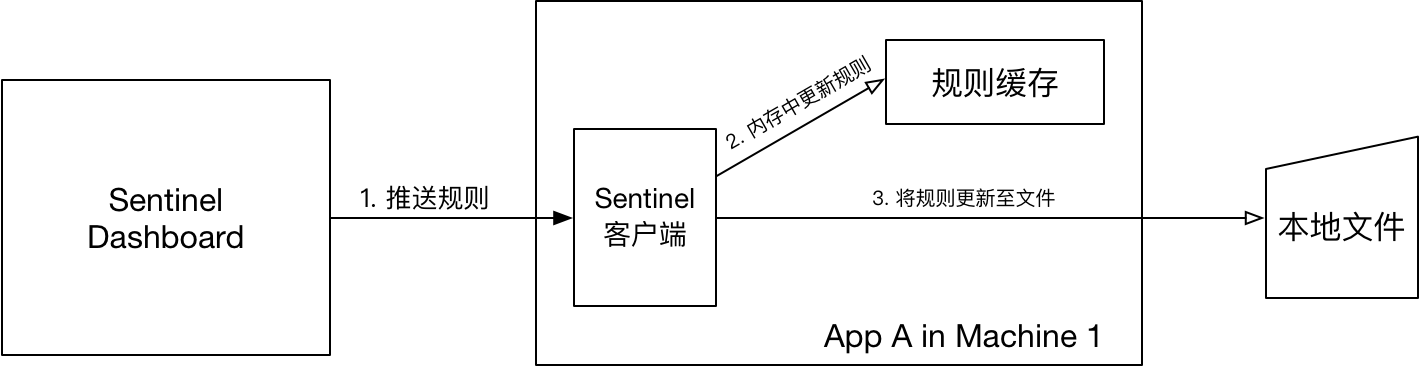 image-20230821193524152