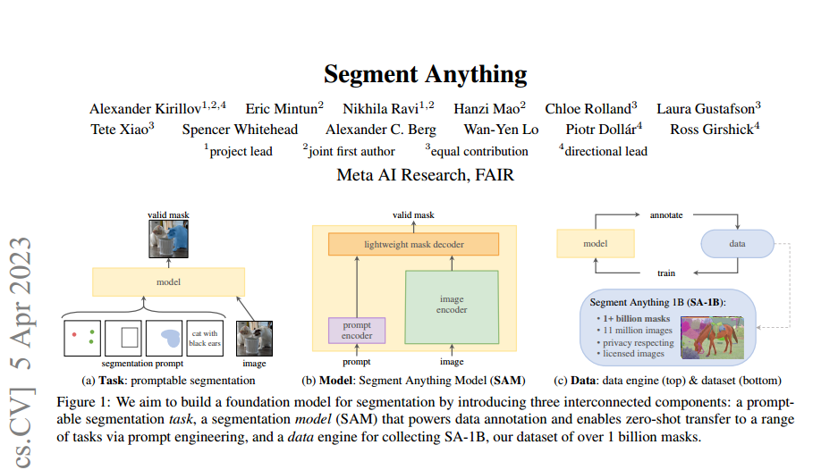 Sam Segment Anything Model Demo Api Zjzaki